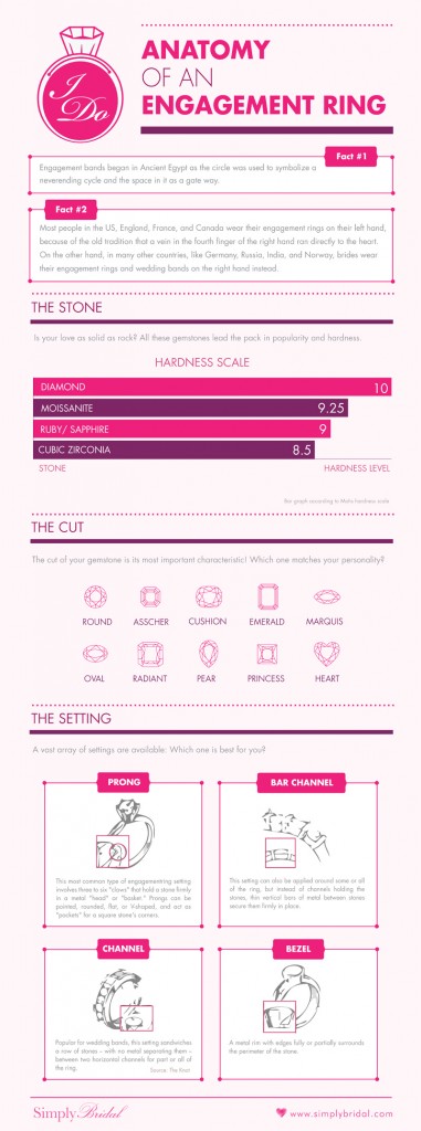 Anatomy of an Engagement Ring