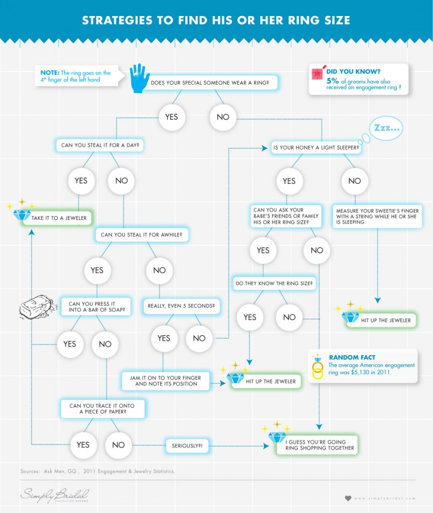 Strategies to Find His or Her Ring Size