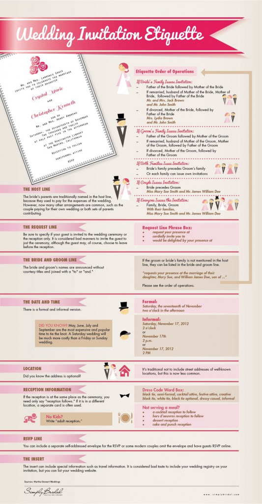 Wedding Invitation Etiquette