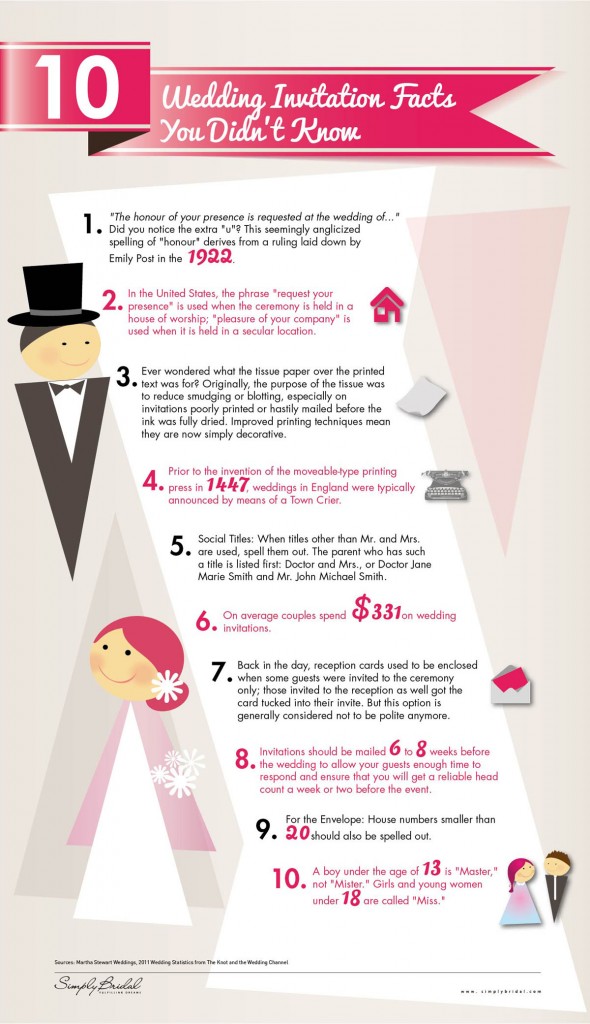 10 Wedding Invitation Facts You Didn't Know